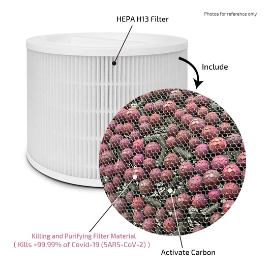 inno3C HEPA cum UV-C Sterilization Hot Fan + Cool Fan + Air Purifier i-ACW3｜3 in 1 Air Purifier +Heater +Fan