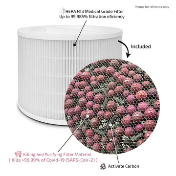 inno3C HEPA H13 Killing Filter i-ACW3F｜Air Purifier i-ACW3 Filter i-ACW3F