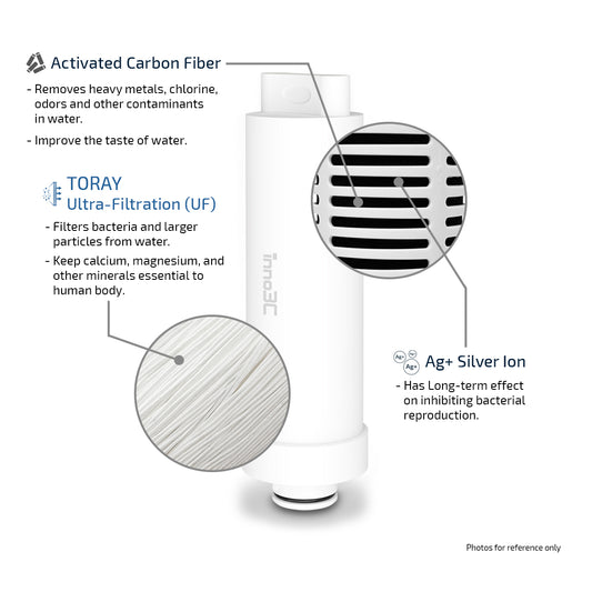inno3C Instant Heating UV-C Ultra-Filtration Water Dispenser (3L)  i-WD25