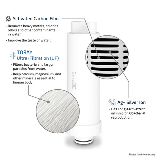 inno3C Ultra-Filtration Filter i-WD25UF